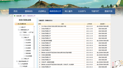 潍坊峡山生态经济开发区综合行政执法局2021年政府信息公开工作年度报告