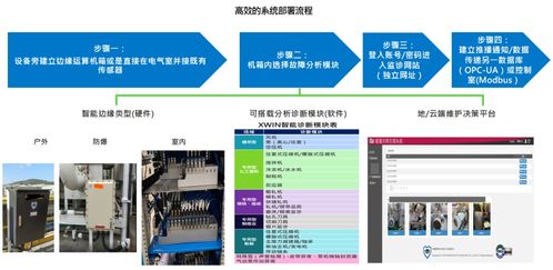 nix睿捷国际 关键设备智能诊断技术及产品开发