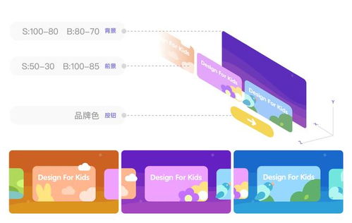 javaweb功能模块如何合理设计 儿童产品设计,如何合理地使用色彩